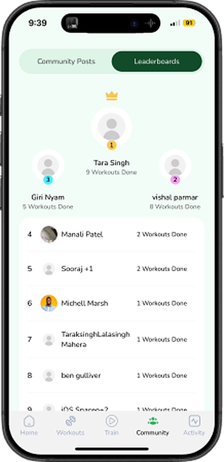 Community Leaderboard